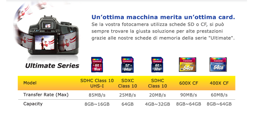 Un’ottima macchina merita un’ottima card.